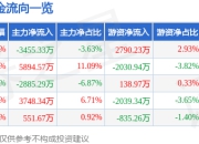 异动快报：泛微网络（603039）2月18日9点57分触及跌停板