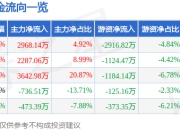 异动快报：先达股份（603086）2月18日9点56分触及涨停板
