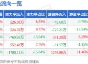 异动快报：*ST摩登（002656）2月18日9点46分触及涨停板