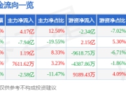 异动快报：浙文互联（600986）2月18日9点44分触及涨停板