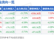 异动快报：杉杉股份（600884）2月18日9点43分触及涨停板