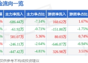 异动快报：传艺科技（002866）2月18日9点38分触及涨停板