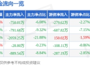 异动快报：华软科技（002453）2月18日9点35分触及涨停板