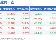 异动快报：*ST宁科（600165）2月18日9点36分触及涨停板