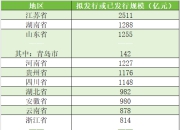 今年2万亿置换隐债的专项债已全部披露，6省拟发行额超千万