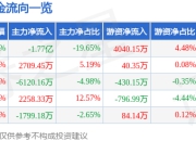 异动快报：信隆健康（002105）3月14日14点25分触及涨停板