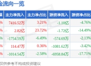 异动快报：宝钛股份（600456）3月14日13点44分触及涨停板