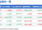 异动快报：五洲新春（603667）3月14日13点35分触及涨停板