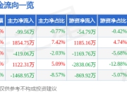 异动快报：重庆百货（600729）3月14日13点32分触及涨停板