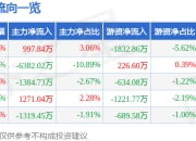 异动快报：永茂泰（605208）3月14日13点0分触及涨停板