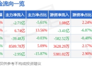 异动快报：中国银河（601881）3月14日11点11分触及涨停板