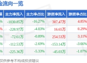 异动快报：南华期货（603093）3月14日10点58分触及涨停板
