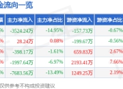 异动快报：新力金融（600318）3月14日10点40分触及涨停板