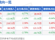 异动快报：李子园（605337）3月14日10点16分触及涨停板