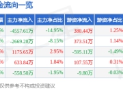 异动快报：中马传动（603767）3月14日10点11分触及涨停板