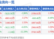 异动快报：信达证券（601059）3月14日9点55分触及涨停板