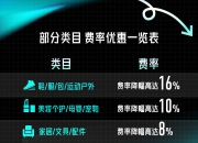 得物发布最新费率下调政策，最高直降16%，助力商家低成本找到确定性增长