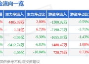 异动快报：永辉超市（601933）3月18日9点56分触及涨停板