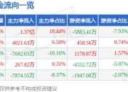 异动快报：宁波华翔（002048）3月17日14点26分触及涨停板