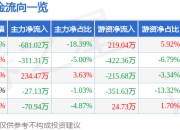 异动快报：惠天热电（000692）3月17日14点6分触及涨停板