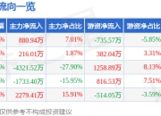 异动快报：ST晨鸣（000488）3月17日13点59分触及涨停板