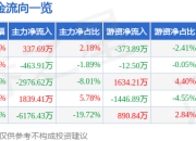 异动快报：光洋股份（002708）3月17日13点41分触及涨停板