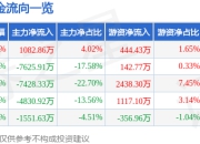 异动快报：信质集团（002664）3月17日10点59分触及涨停板