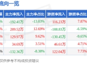 异动快报：ST恒久（002808）3月17日10点35分触及涨停板