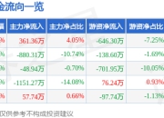 异动快报：宏辉果蔬（603336）3月17日10点7分触及涨停板