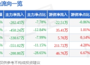 异动快报：*ST富润（600070）3月17日9点58分触及涨停板