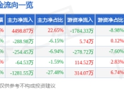 异动快报：诺邦股份（603238）3月17日9点59分触及涨停板
