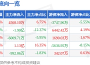 异动快报：ST盛屯（600711）3月19日14点51分触及涨停板
