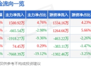 异动快报：天和磁材（603072）3月19日14点12分触及涨停板