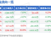 异动快报：奇精机械（603677）3月19日9点55分触及涨停板