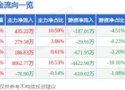 异动快报：宁波东力（002164）3月20日14点46分触及涨停板