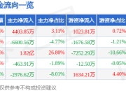 异动快报：光洋股份（002708）3月20日11点14分触及涨停板