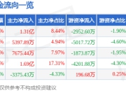 异动快报：蓝黛科技（002765）3月20日11点3分触及涨停板