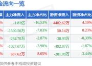 异动快报：奇精机械（603677）3月20日10点54分触及涨停板