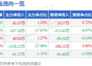 异动快报：江河集团（601886）3月20日10点6分触及涨停板