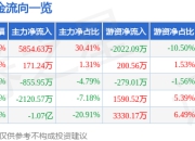 异动快报：东珠生态（603359）3月20日10点7分触及涨停板