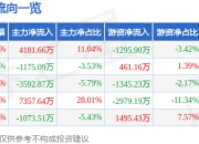 异动快报：好当家（600467）3月21日10点20分触及涨停板