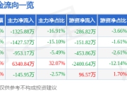 异动快报：大晟文化（600892）3月21日10点10分触及涨停板
