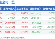 异动快报：巨力索具（002342）3月21日10点2分触及涨停板
