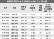 5G进入“下半场” 业绩高增公司受关注