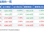 异动快报：海陆重工（002255）3月21日9点47分触及涨停板