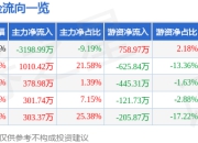 异动快报：*ST同洲（002052）3月21日9点39分触及跌停板