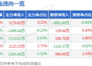 异动快报：邵阳液压（301079）3月21日9点36分触及涨停板