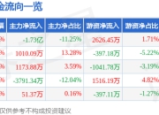 异动快报：神开股份（002278）3月21日9点33分触及涨停板