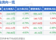 异动快报：合锻智能（603011）3月21日9点32分触及涨停板