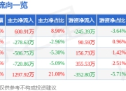 异动快报：ST高鸿（000851）3月21日13点35分触及涨停板